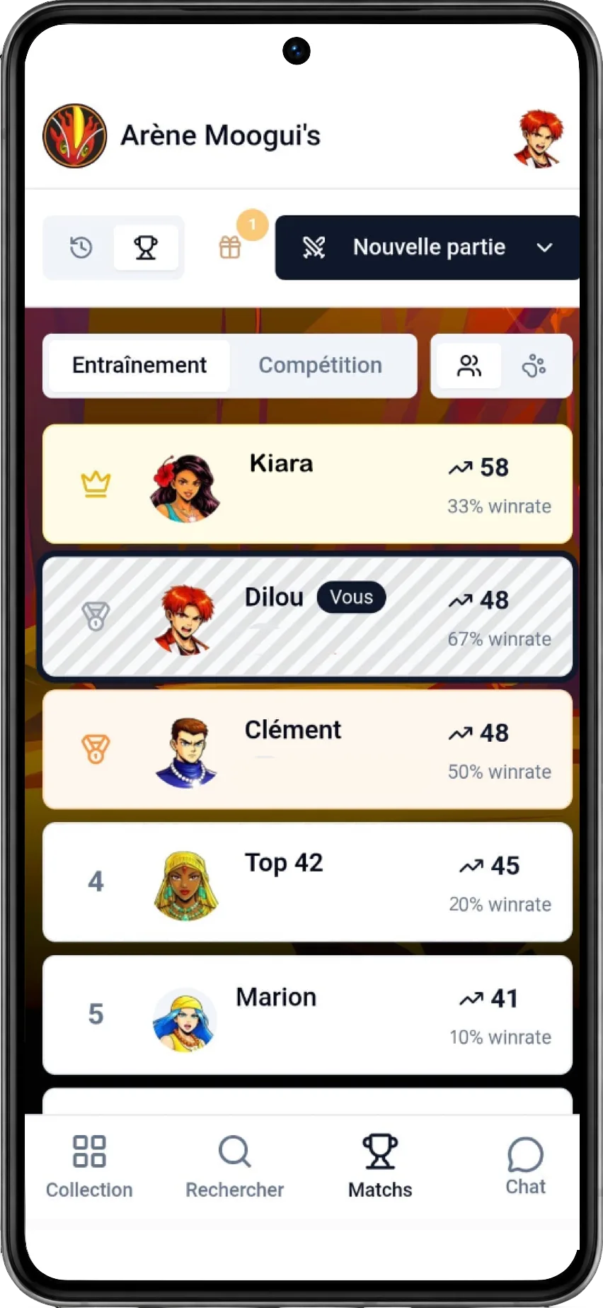 Classement Moogui's