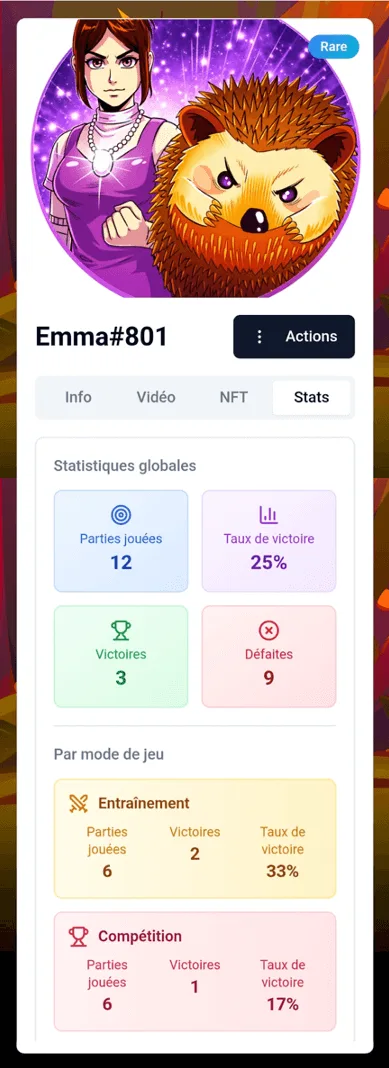 Statistiques du Moogue